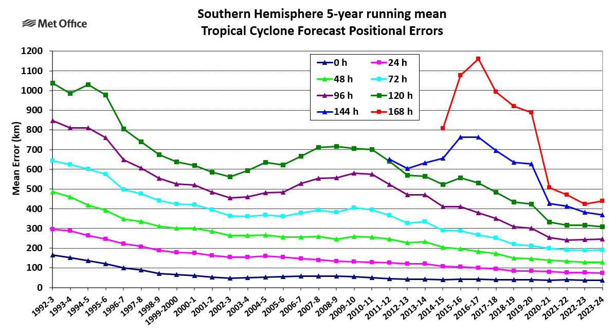 shem5dpe2023-24