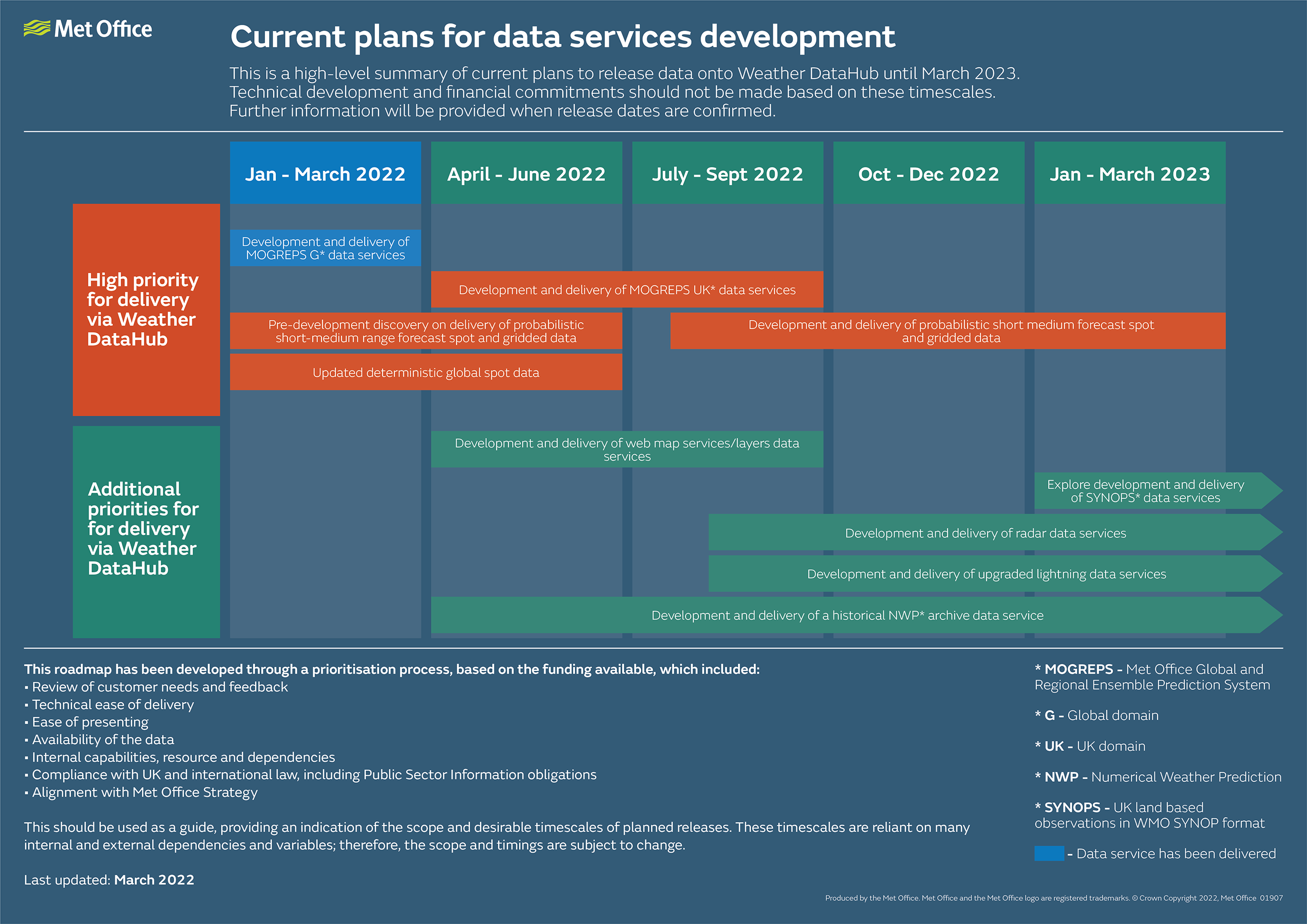 met-office-weather-datahub-met-office