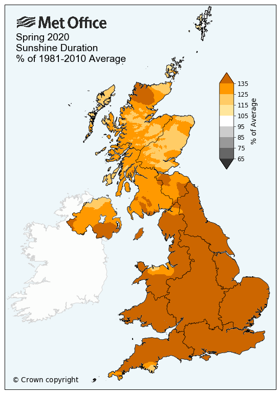 Map showing the sunshine duration in Spring 2020 across the UK, as a percentage of the 1981-2010 average. All regions exceed 100% of the 1981-2010 average, with most of England recording more than 135% of the 1981-2010 average.