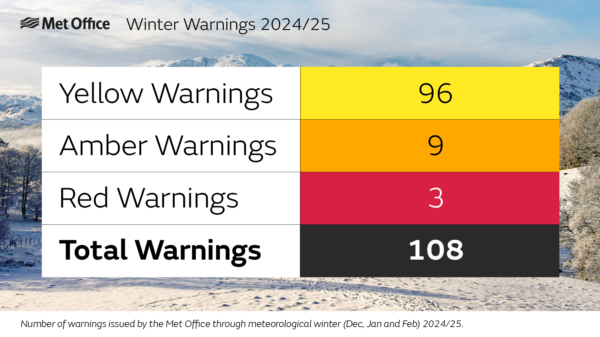 Winter warnings for 24/25.