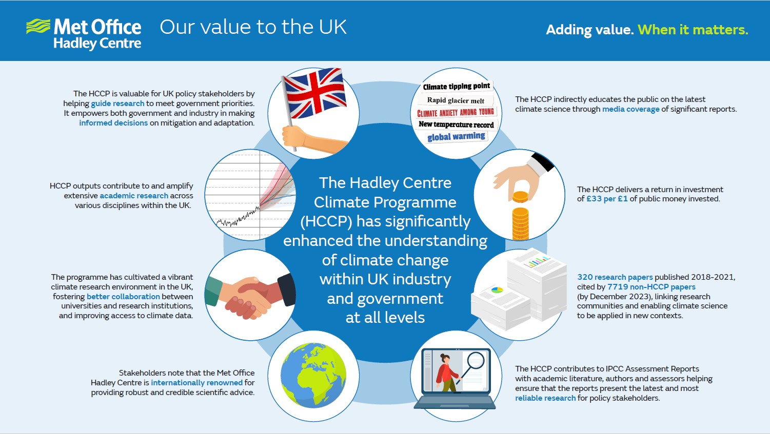 HCCP value infographic