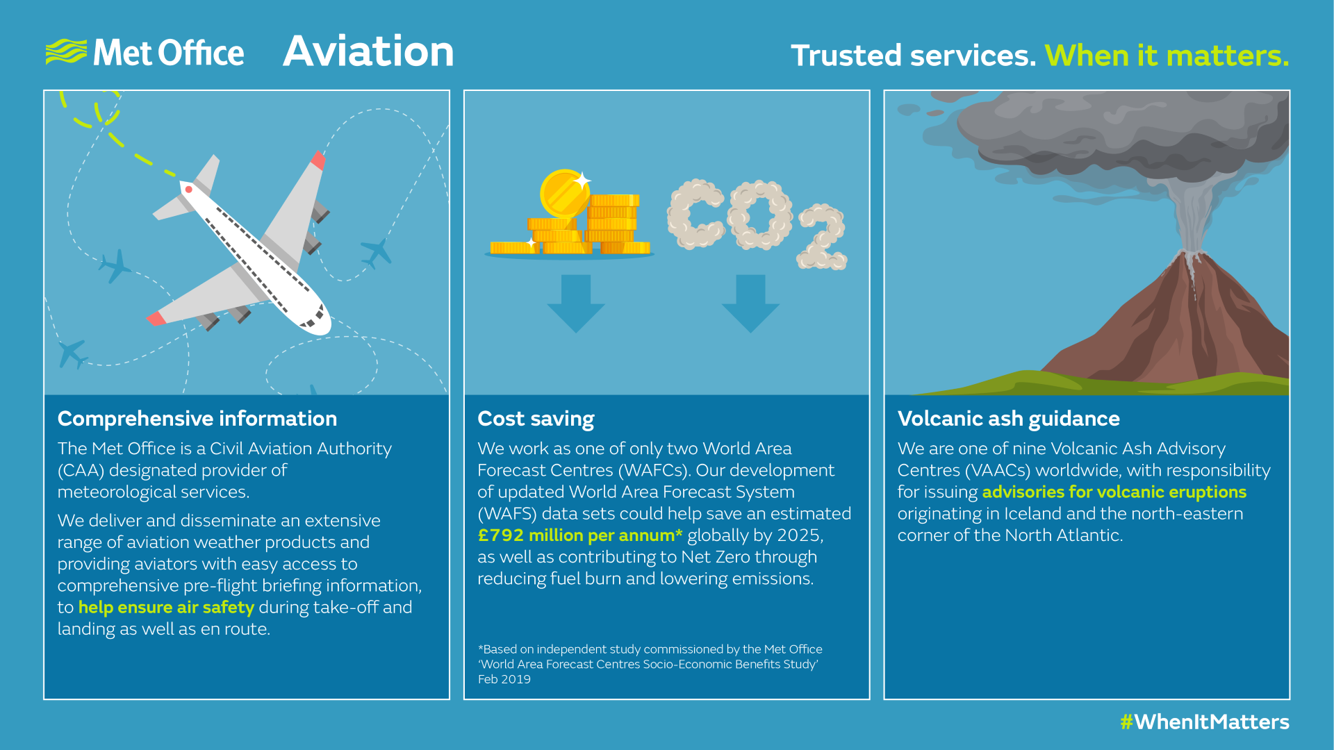 Infographic showing where the Met Office support the aviation industry