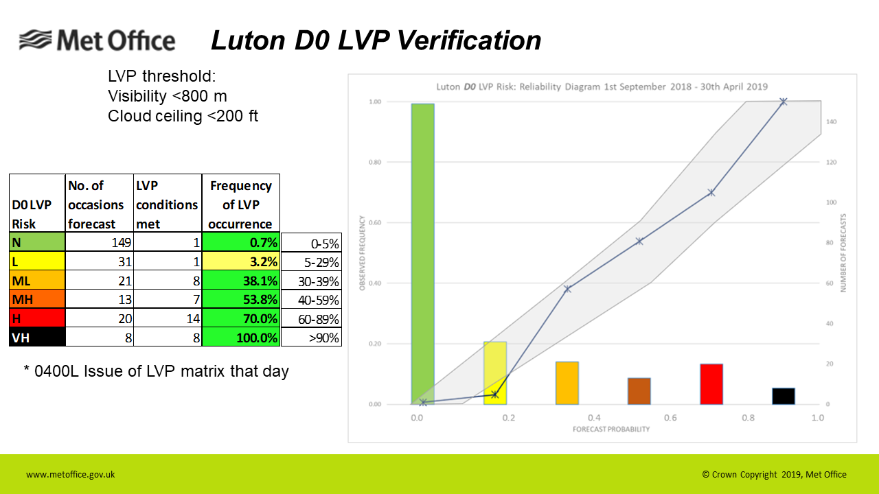 An example of an LVP verification report