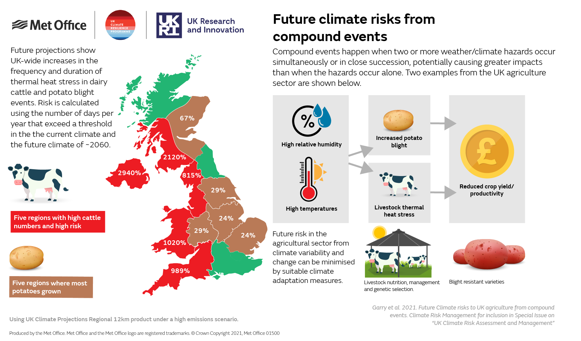 Climate risks to UK agriculture