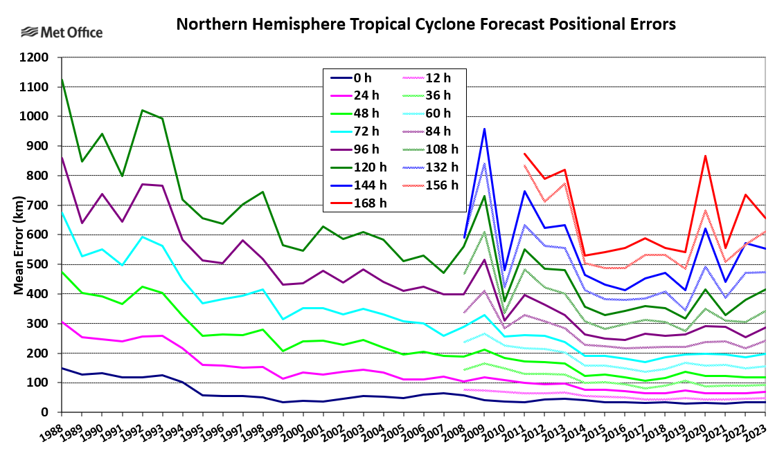 Tropical Cyclone Forecast Error Charts - Northern Hemisphere - Met Office