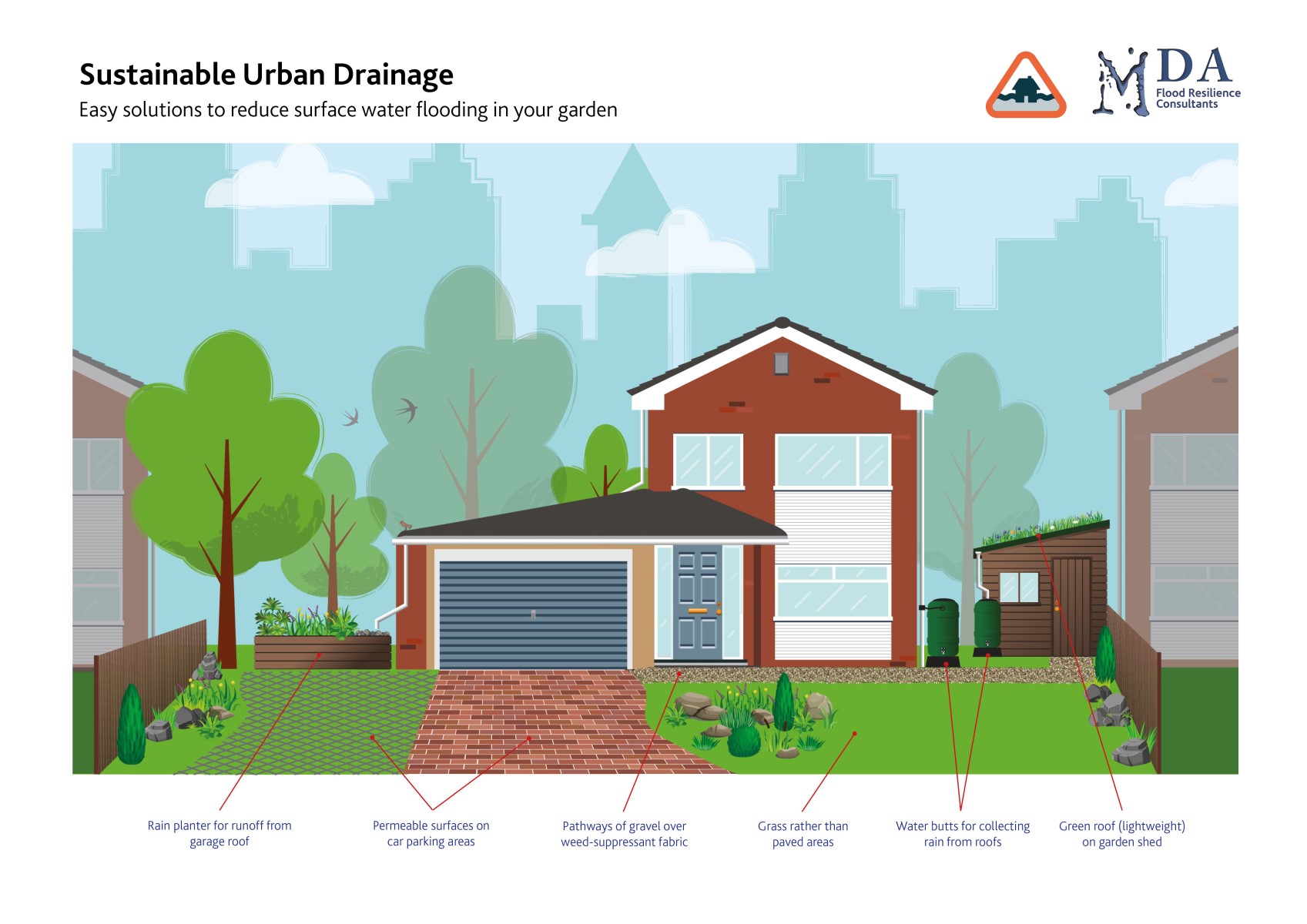 How to reduce the risk of surface water flooding - Met Office