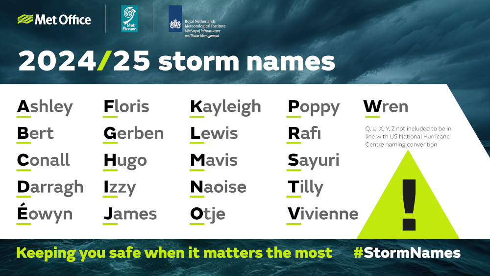 2024-25 Storm names. Ashley, Bert, Conall, Darragh, Eowyn, Floris, Gerben, Hugo, Izzy, James, Kayleigh, Lewis, Mavis, Naoise, Otje, Poppy, Rafi, sayuri, Tilly, Vivienne, Wren