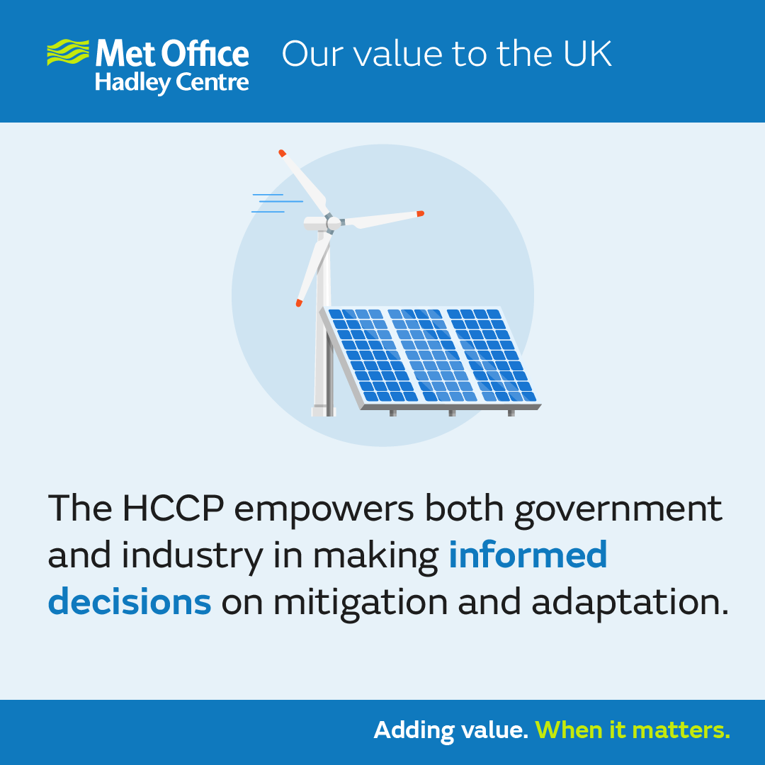 The HCCP empowers both government and industry to make informed decisions on mitigation and adaptation.