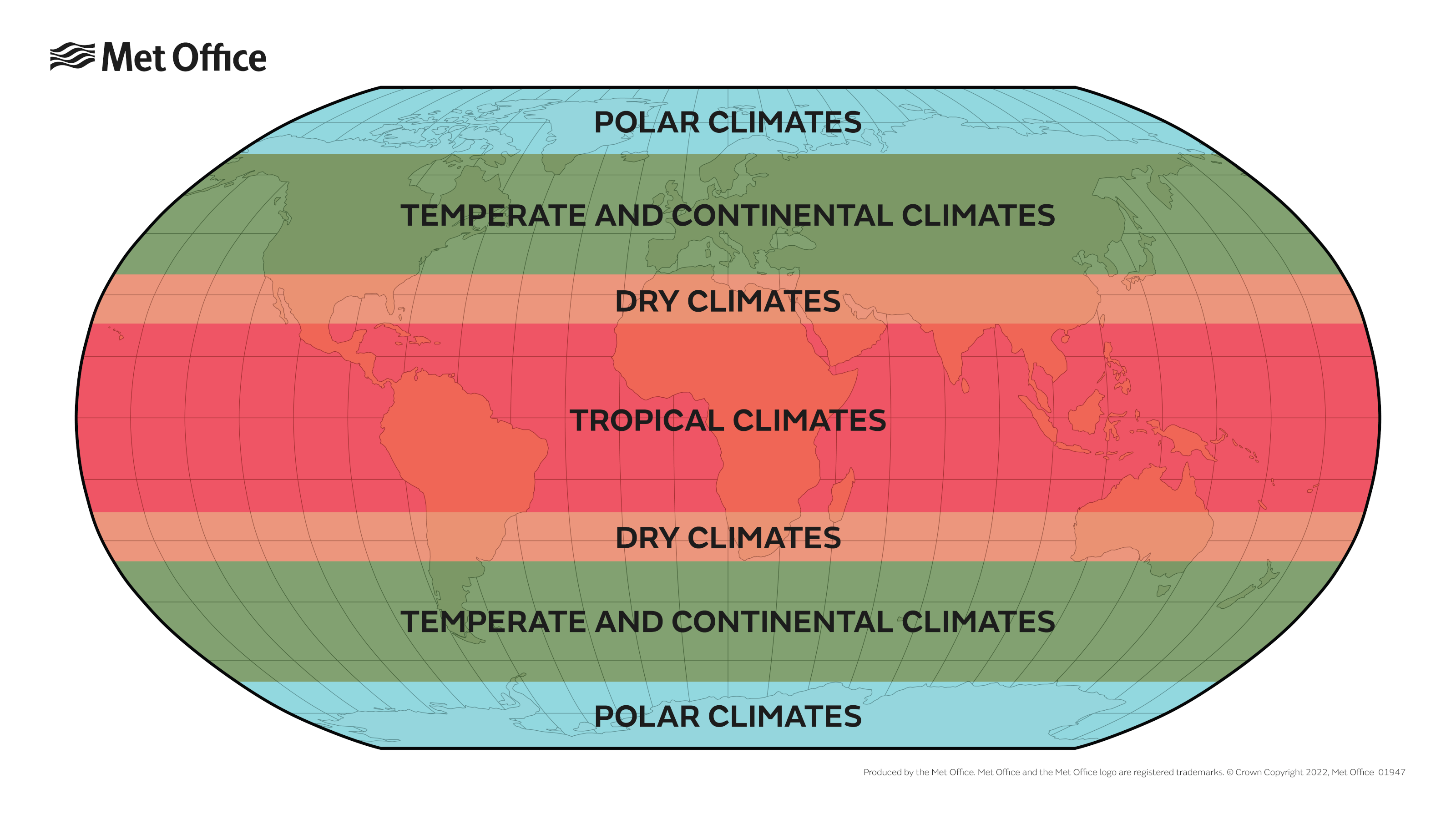 Basic Climate Zones Figure 