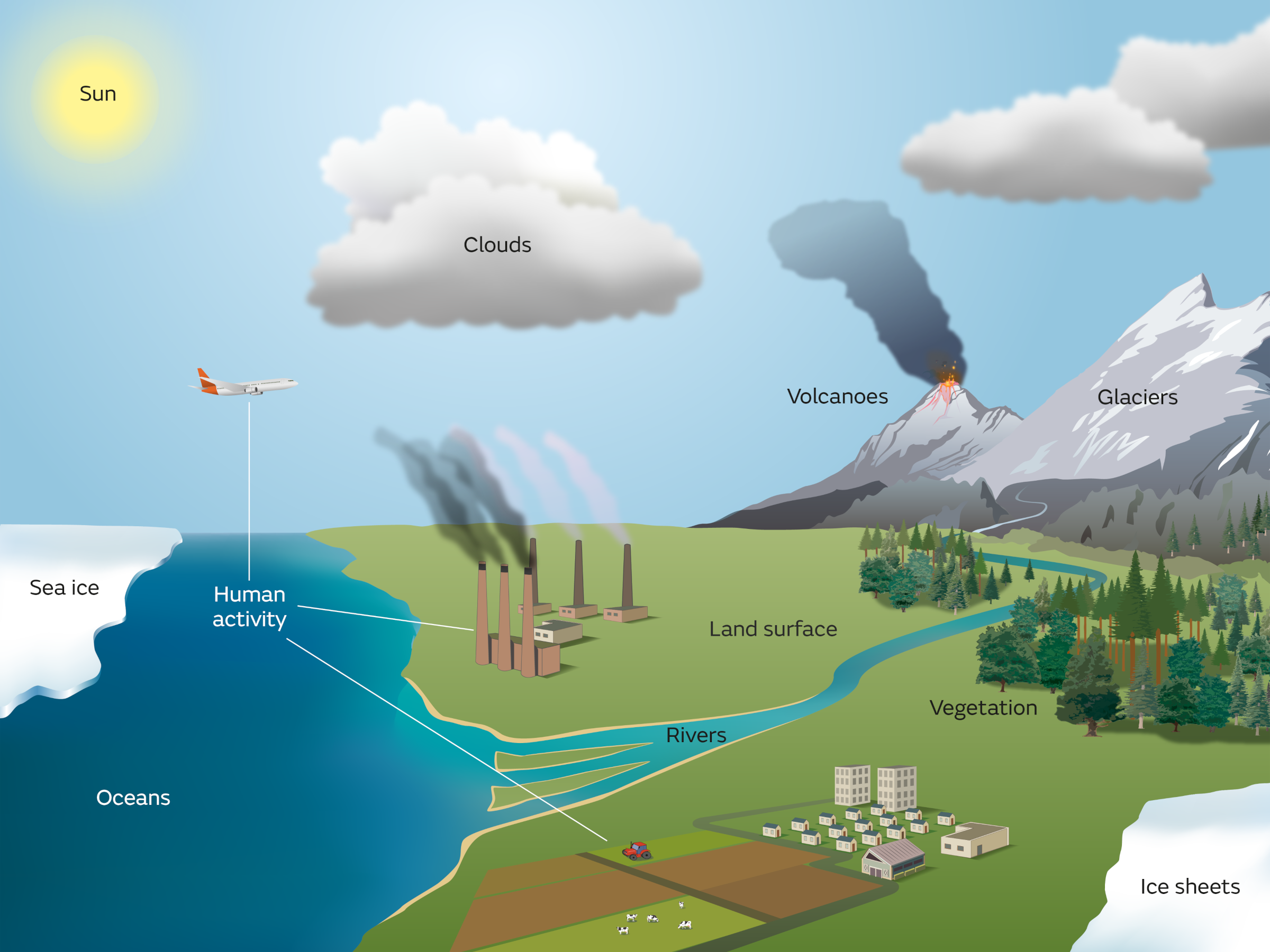 What Is Climate Met Office