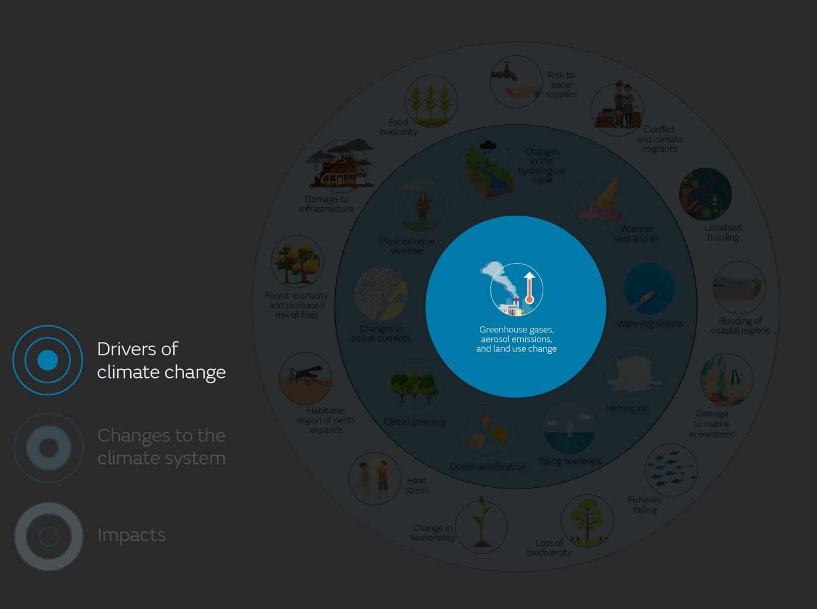 Global Drivers Of Climate Change - Met Office