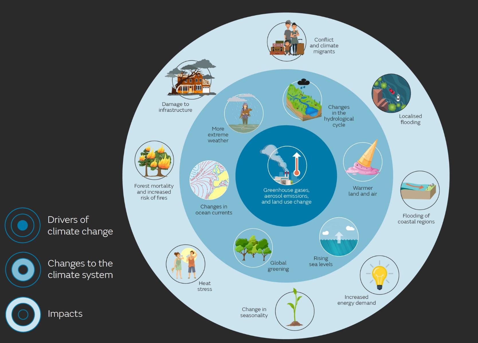 UK impacts of climate change Met Office