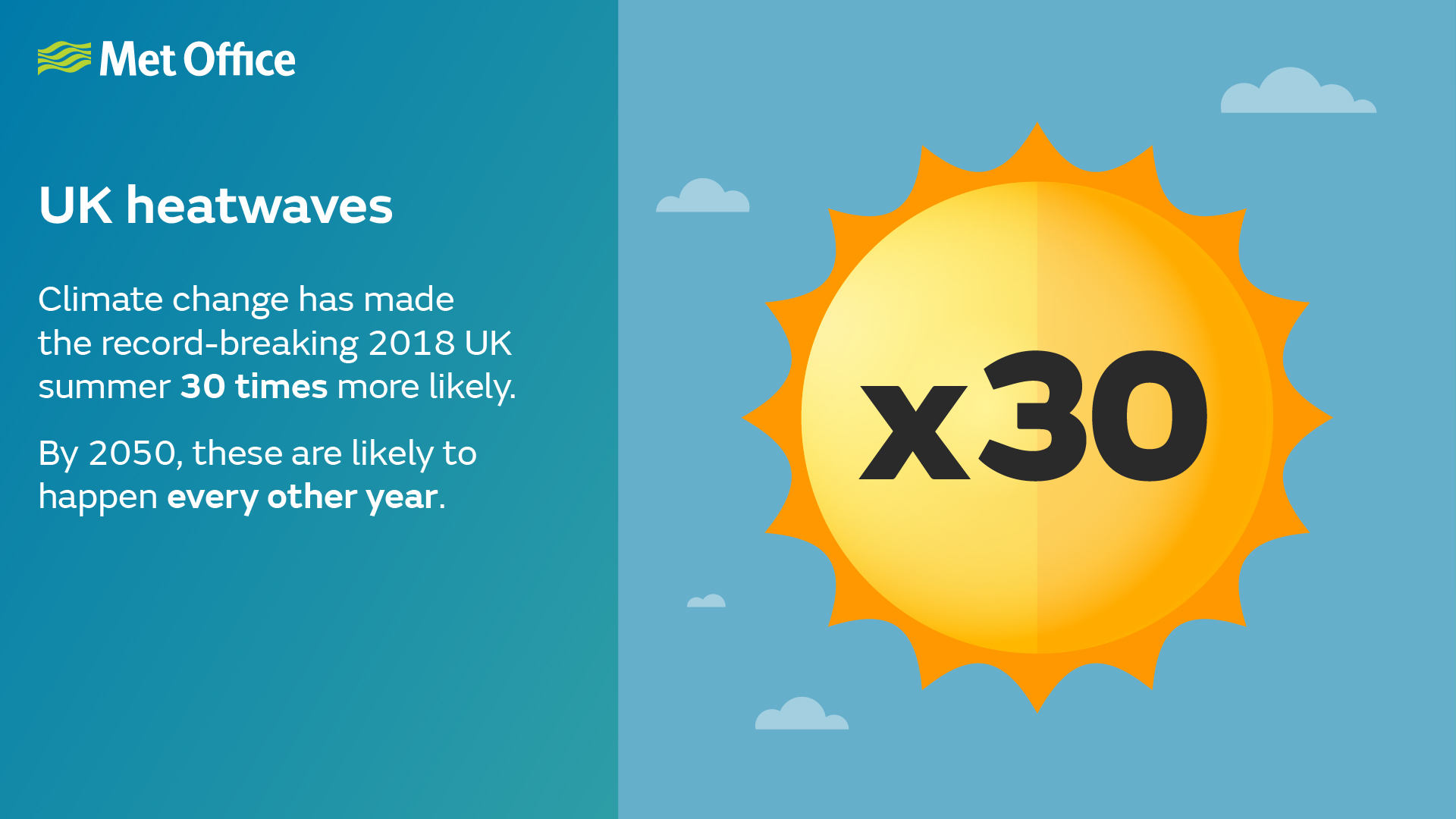 UK extreme events Heatwaves Met Office