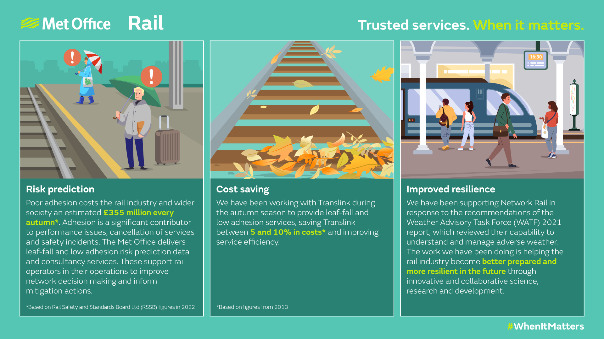 Met Office infographic for rail sector services