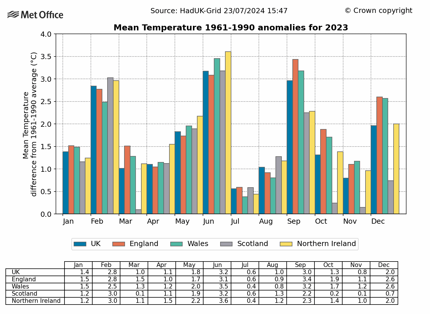 2023_MeanTemp_Anomaly_1961-1990.gif