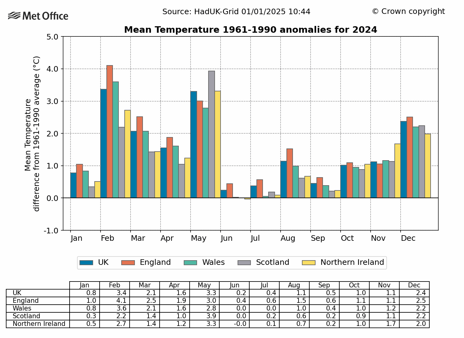 2024_MeanTemp_Anomaly_1961-1990.gif